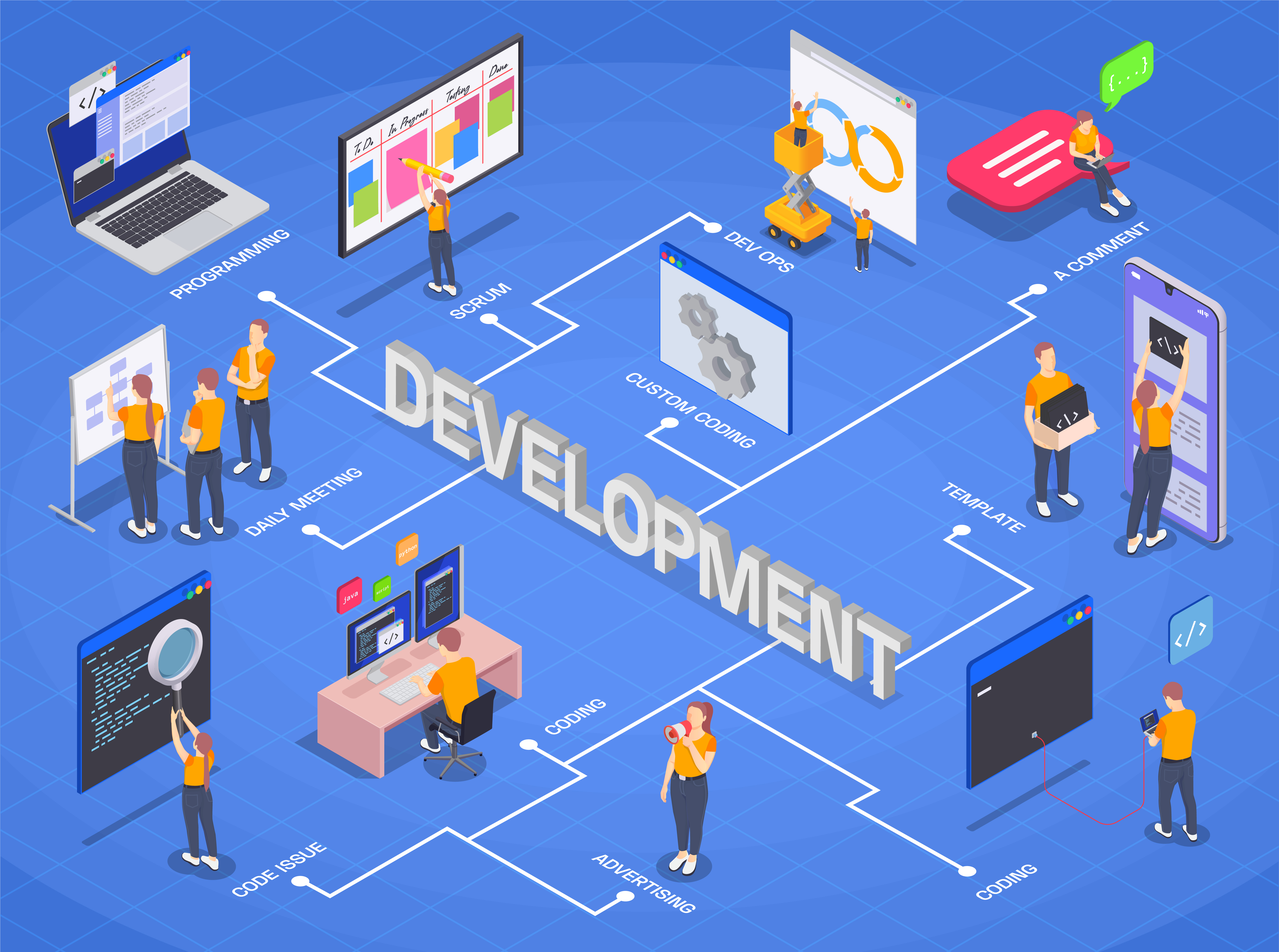 Software Development Image